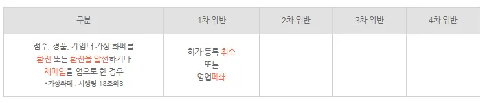 성인PC·게임장 환전 적발 대처법